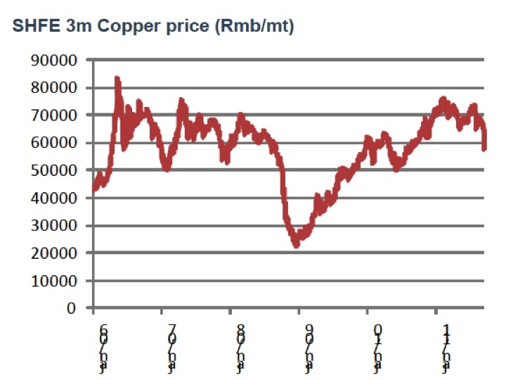 Why China's Demand For Copper Keeps Booming Seeking Alpha