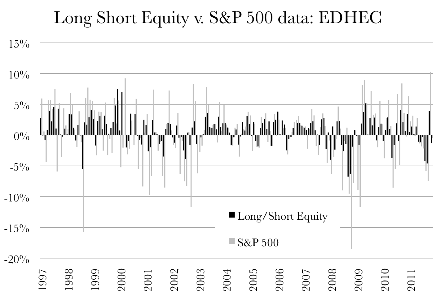Long/Short Hedge Fund Alpha Won't Actually Disappear By 2019 Seeking