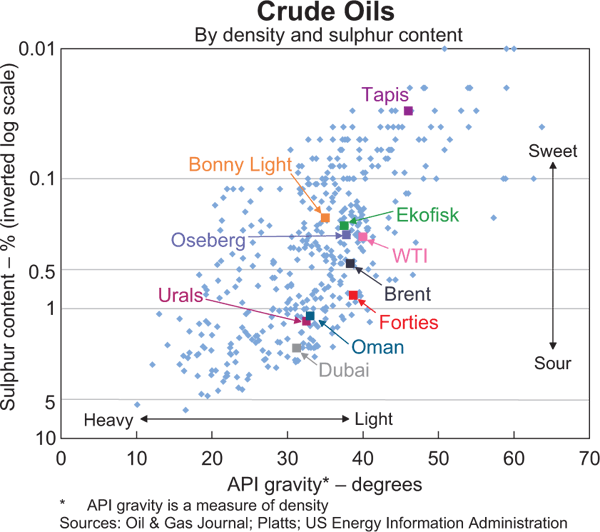 How Oil Really Gets Priced Seeking Alpha