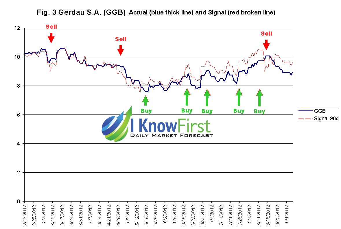 Brazil Stock Market Finding Yield Worldwide (NYSEARCAEWZ) Seeking Alpha