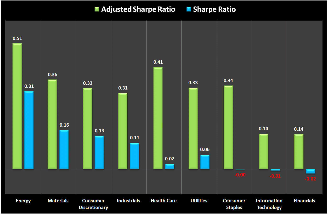 Which Is The Best Stock Sector? Seeking Alpha
