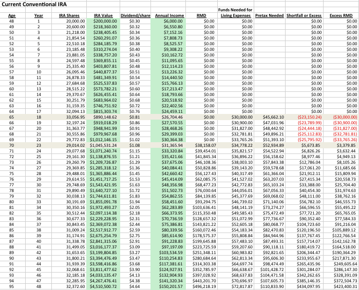 Should I Convert My Dividend Growth IRA To A Roth IRA? Seeking Alpha