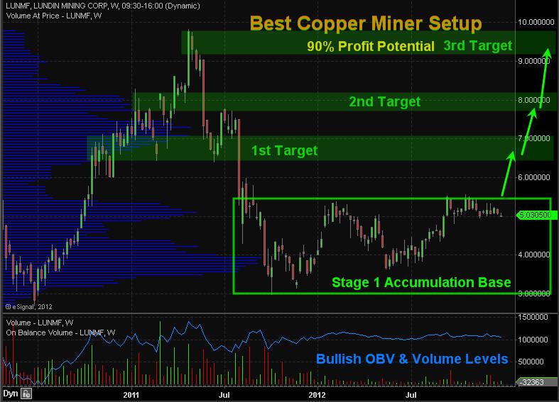 Copper ETFs And Copper Stocks About To Move Big Seeking Alpha