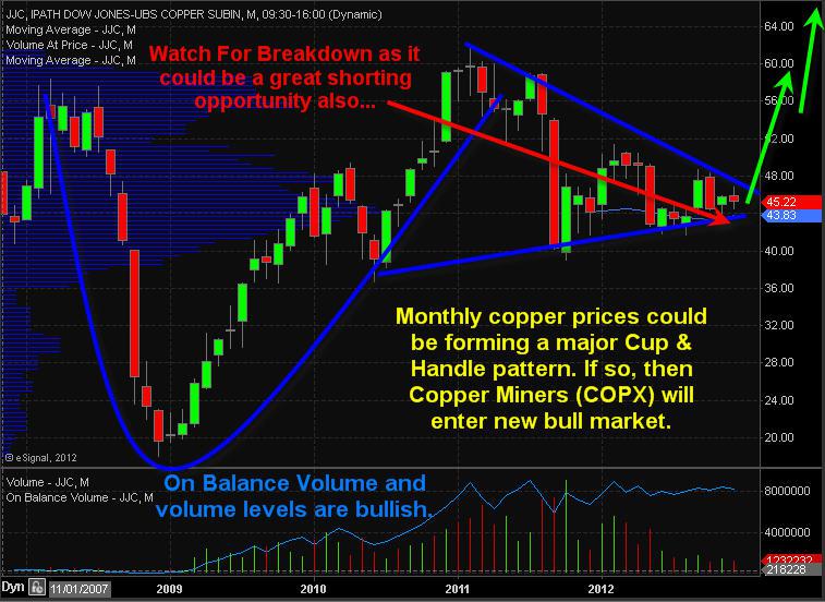 Copper ETFs And Copper Stocks About To Move Big Seeking Alpha
