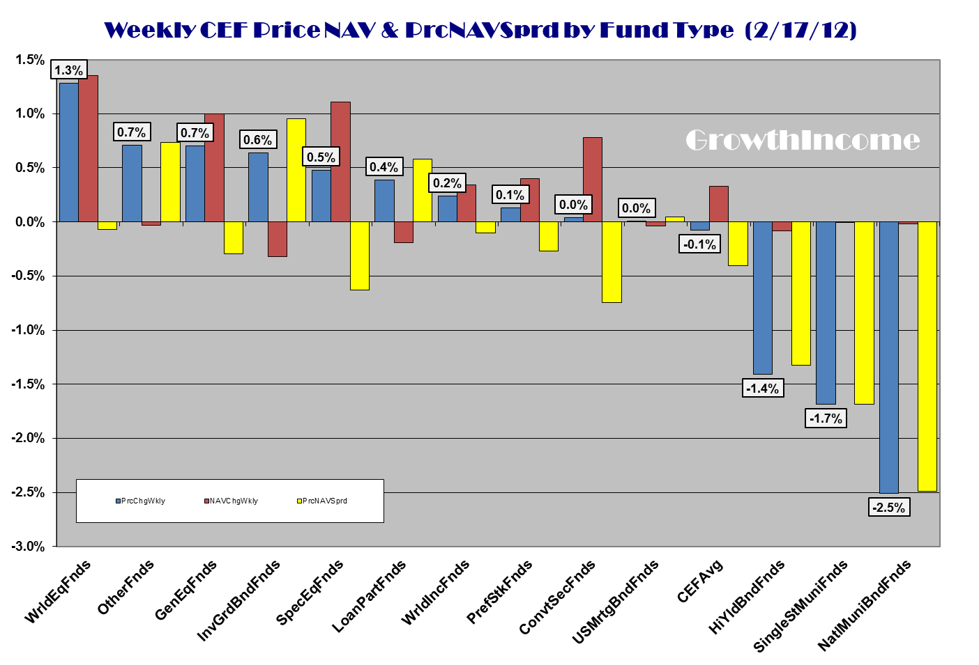 CEF Weekly Review Focus On Aberdeen Chile Fund (NYSEAEF) Seeking Alpha
