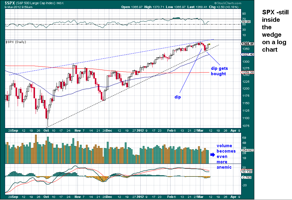 Stock Market Dip Didn't Last Seeking Alpha