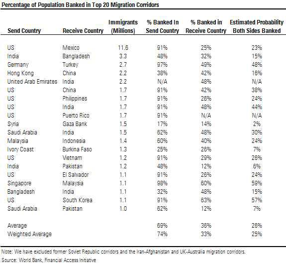 Money rates western union