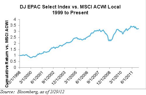 Foreign DividendPaying Stocks Currently More Enticing Than U.S. Ones