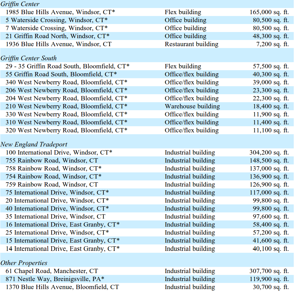 Griffin Land & Nurseries How Undervalued Is That Real Estate? (NASDAQ