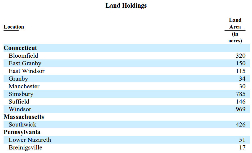 Griffin Land & Nurseries How Undervalued Is That Real Estate? (NASDAQ