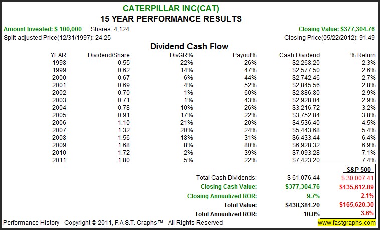 Caterpillar's Earnings Look Like And Act Like A Caterpillar; Moving