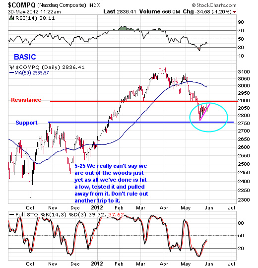 The Best Pattern For Profits In A Downtrending Market User 489800