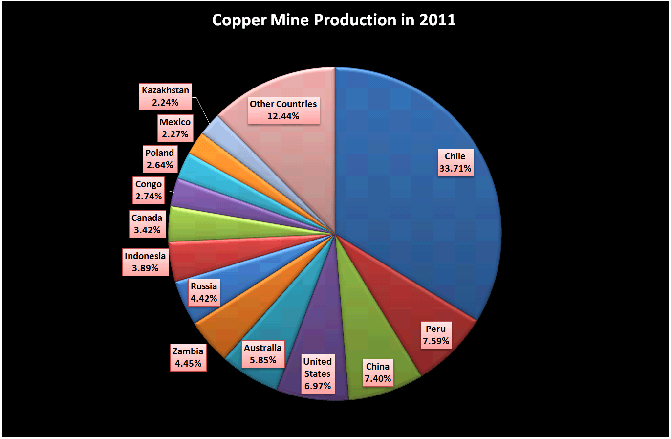 Time To Buy Copper? Part 2 Seeking Alpha