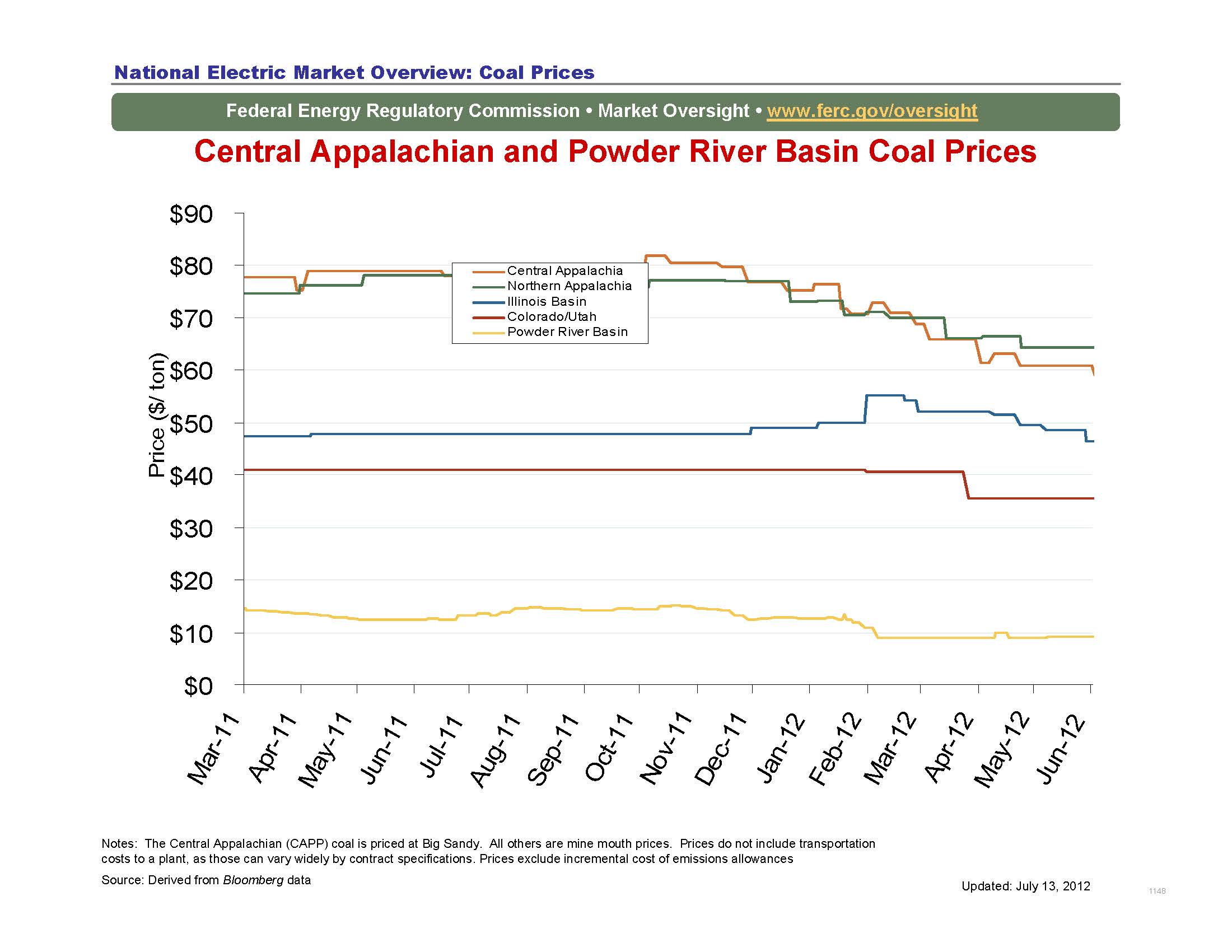 Coal Stocks Will Recover, But There Is A Long Way To Go Seeking Alpha