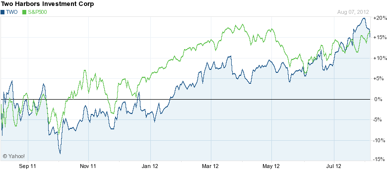 My 401(k) Exchanging A Mutual Fund For ETFs, Part 3 iShares