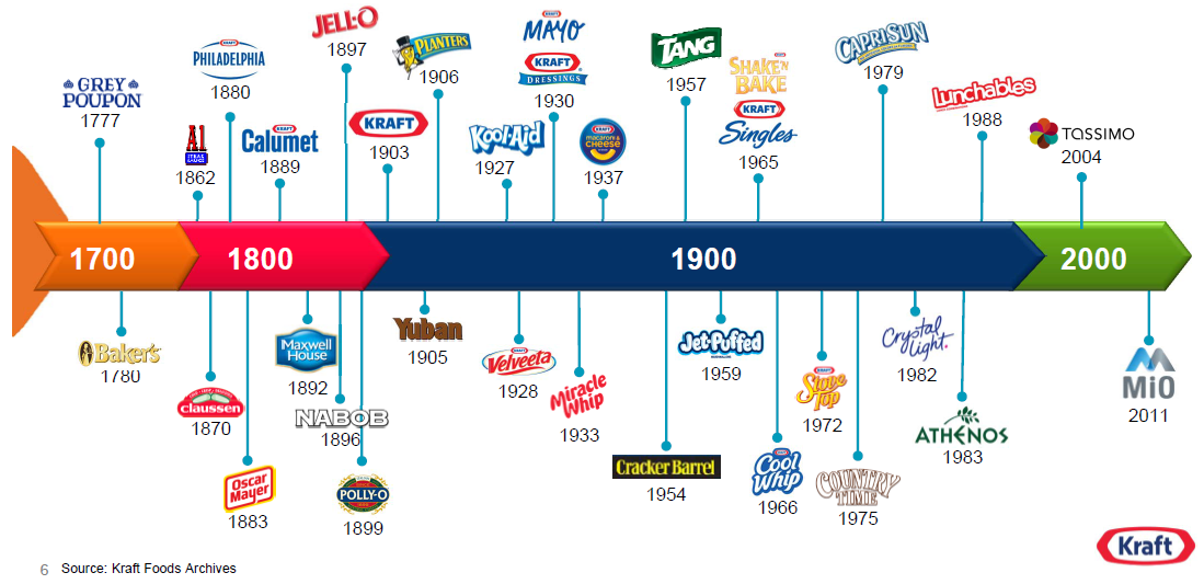 Kraft Foods Group Logo