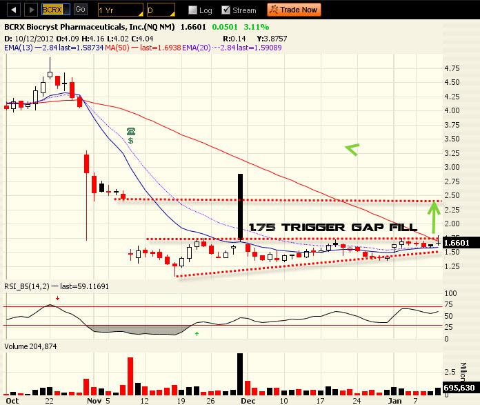 Top 6 Penny Stocks About To Blow Up Faster Than Katherine b's
