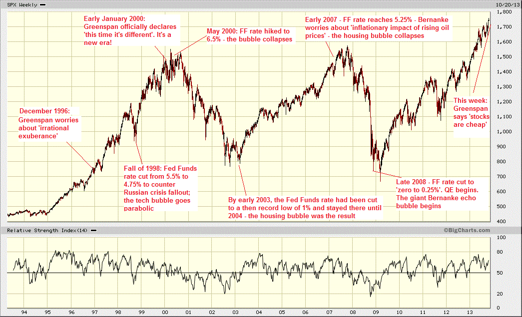 Greenspan Alert Economics And Prediction Seeking Alpha