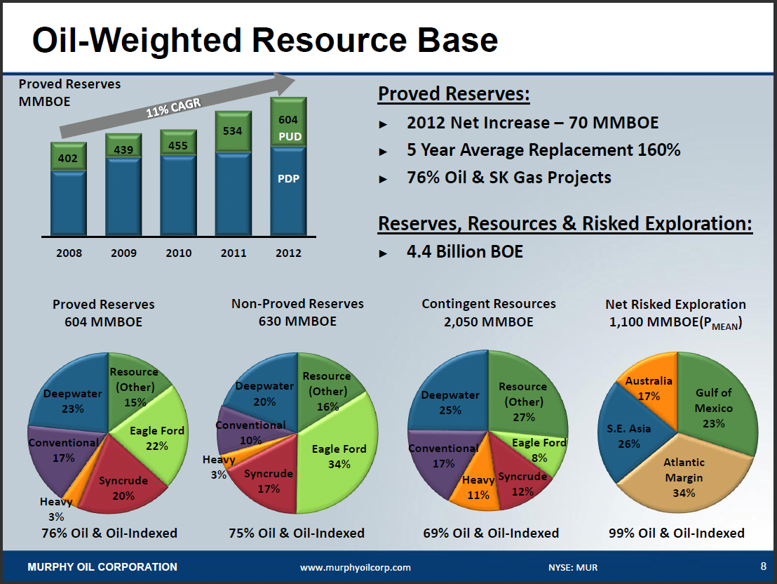 S&P 500 Best Value Dividend Stocks According To Portfolio123's Ranking