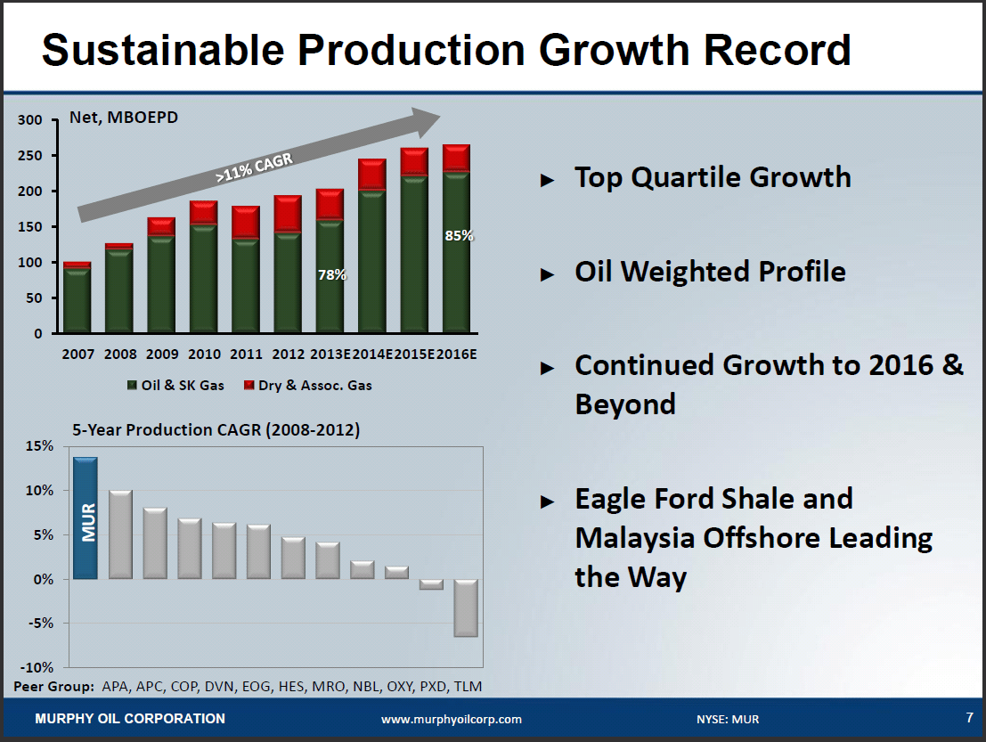 S&P 500 Best Value Dividend Stocks According To Portfolio123's Ranking