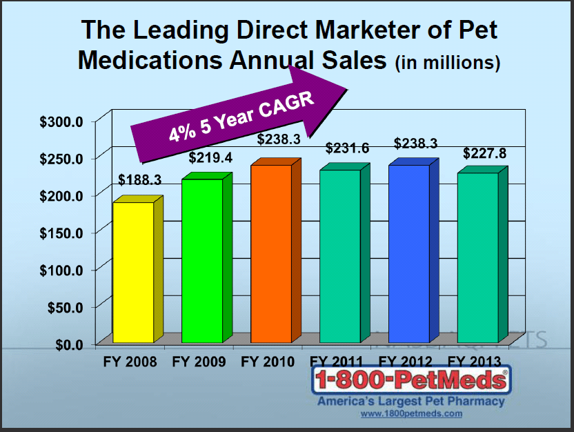 Best Value SmallCap Dividend Stocks According To Portfolio123's