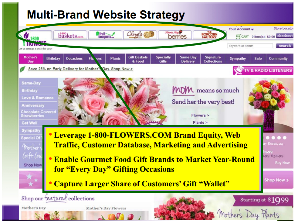 A Growing Brand At A Discounted Valuation (NASDAQ