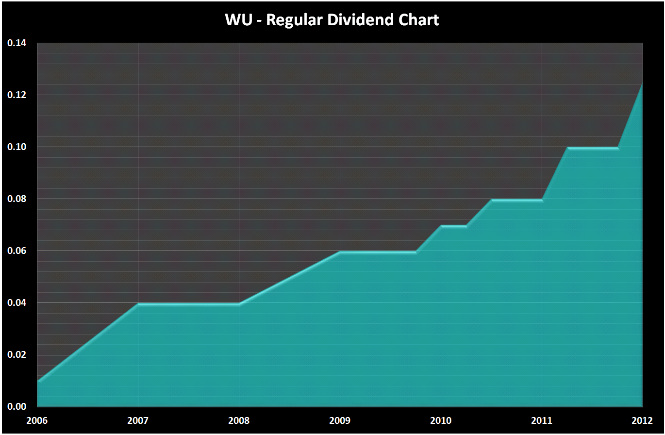 3 Dividend Stocks With A Low Payout Ratio That Have Increased Payouts