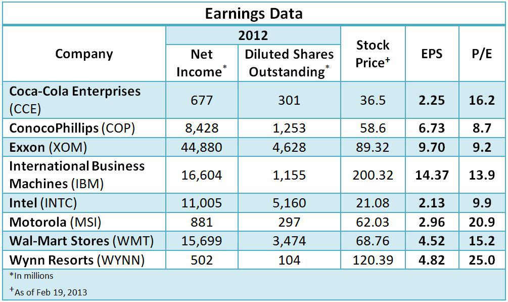 How Share Repurchases Manipulate Fundamental Ratios Seeking Alpha