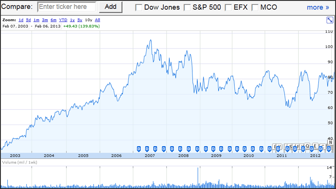 How To Properly Think About Stock Prices In Today's Volatile Markets