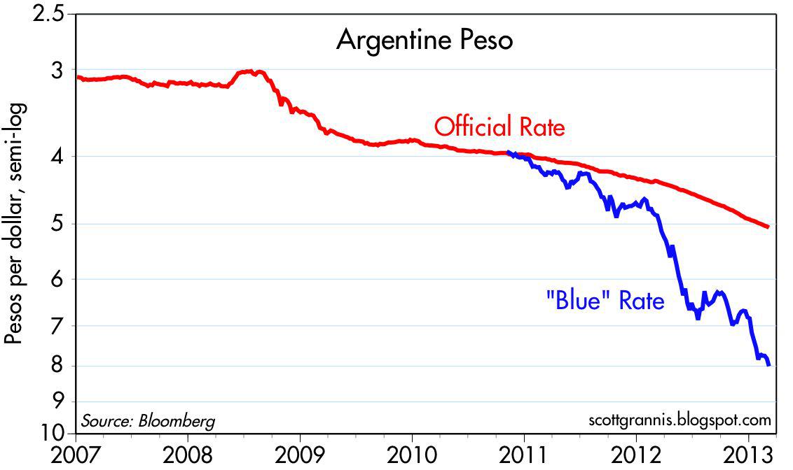 Argentine Peso Blues Seeking Alpha