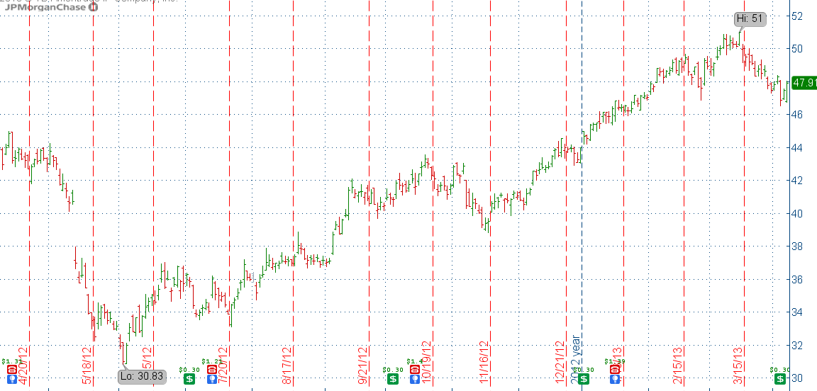 How To Play The Earnings Announcement (NYSEJPM) Seeking Alpha