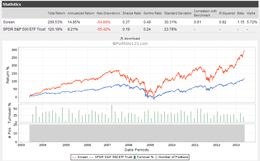 Shareholder Yield Strategy Beyond Dividends Seeking Alpha