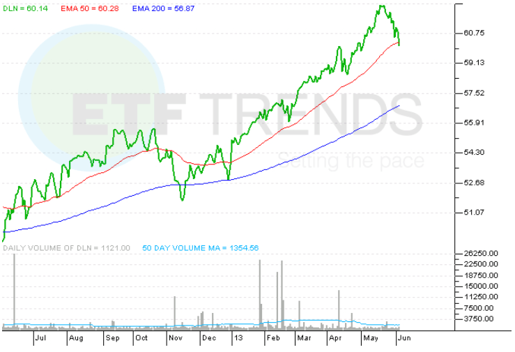 ETF Spotlight LargeCap Dividend Stocks (NYSEARCADLN) Seeking Alpha