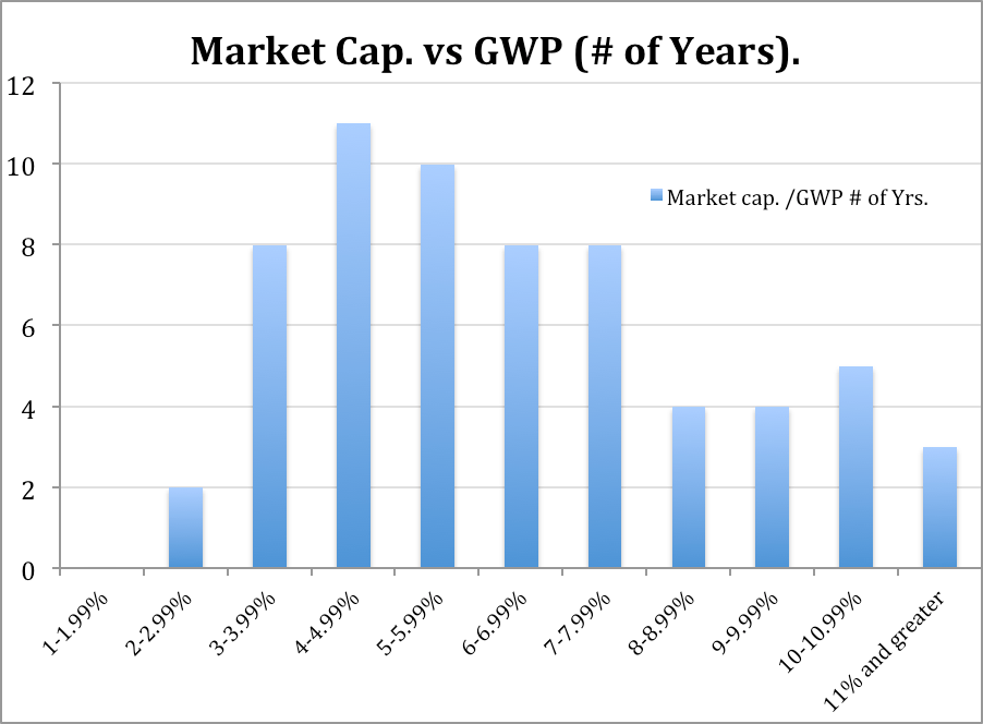 Gold/GWP Why Gold May Still Have Further To Fall (NYSEARCAGLD