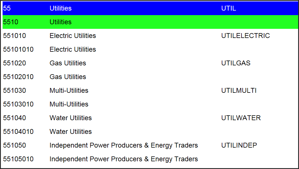 Utilities Today's Best Bond Alternative Seeking Alpha