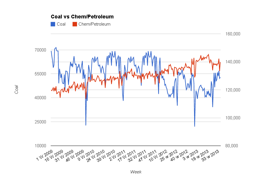 Rail Traffic Reaches Record Level Seeking Alpha