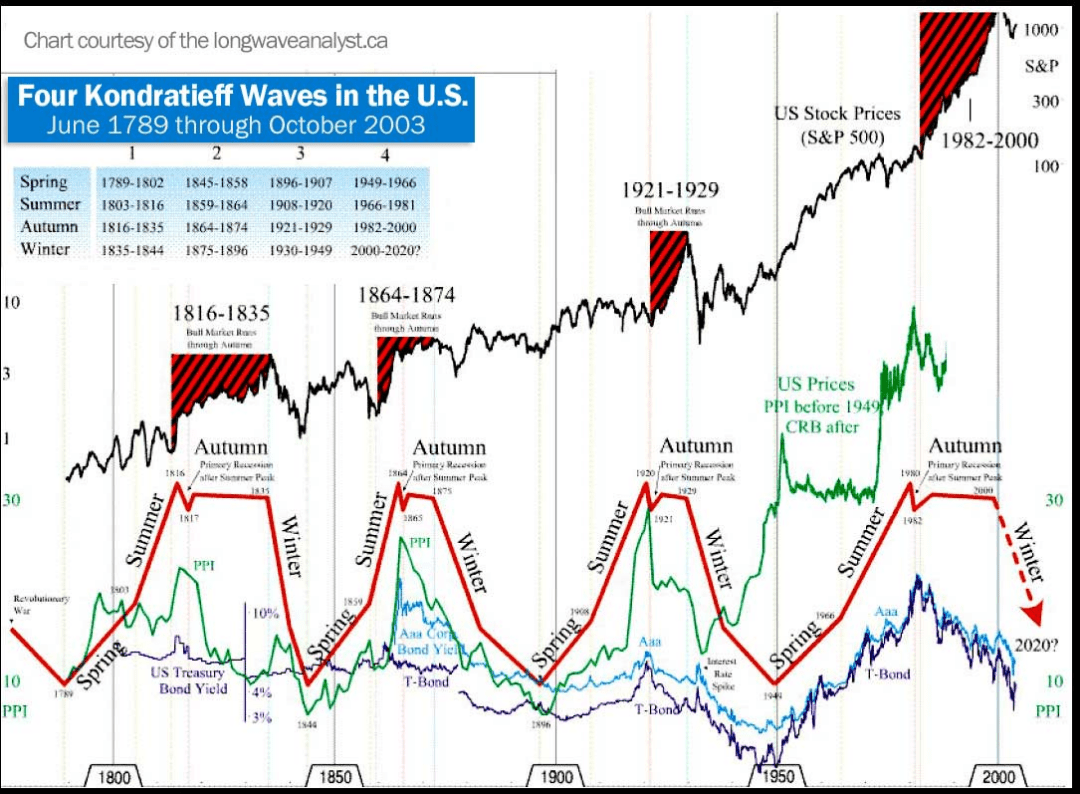 The Commodity Supercycle Comes To An End Seeking Alpha