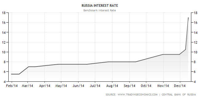 Russia Shocks The Markets Fundamental And Algorithmic Analysis