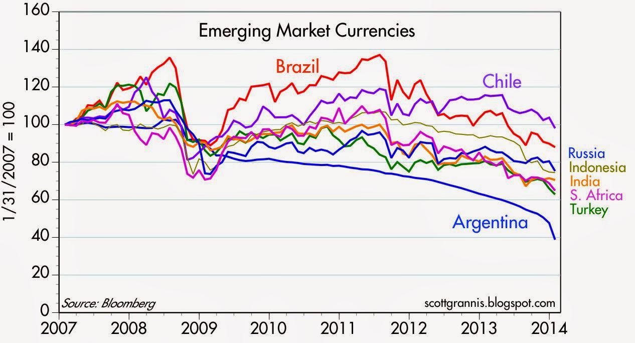Emerging Market Currencies In Perspective Seeking Alpha
