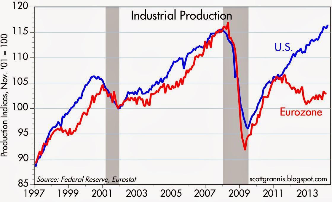 Global Industrial Production Continues To Expand Seeking Alpha