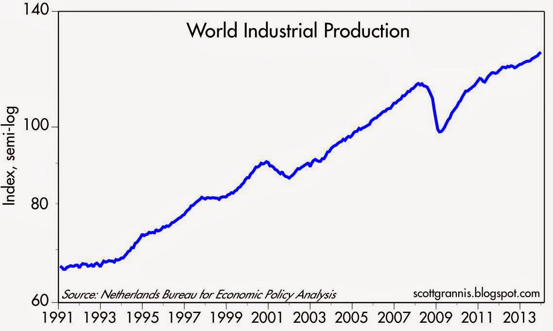 Global Industrial Production Continues To Expand Seeking Alpha