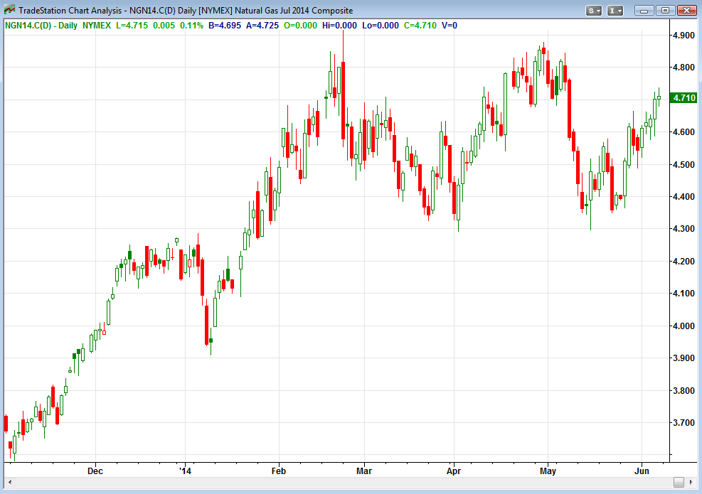 Is Murphy Oil Stock A Good Buy at Troy Brewer blog