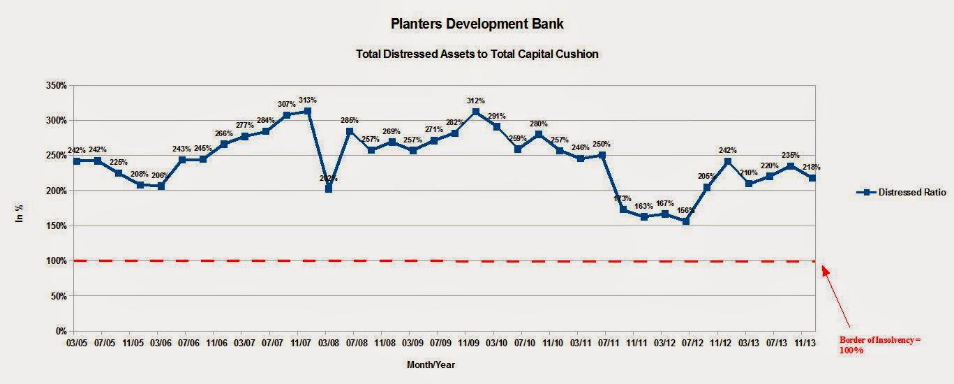 The Near Death Experience Of Planters Development Bank Seeking Alpha