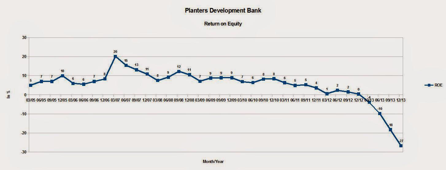 The Near Death Experience Of Planters Development Bank Seeking Alpha