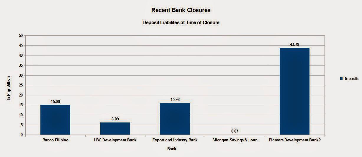 The Near Death Experience Of Planters Development Bank Seeking Alpha