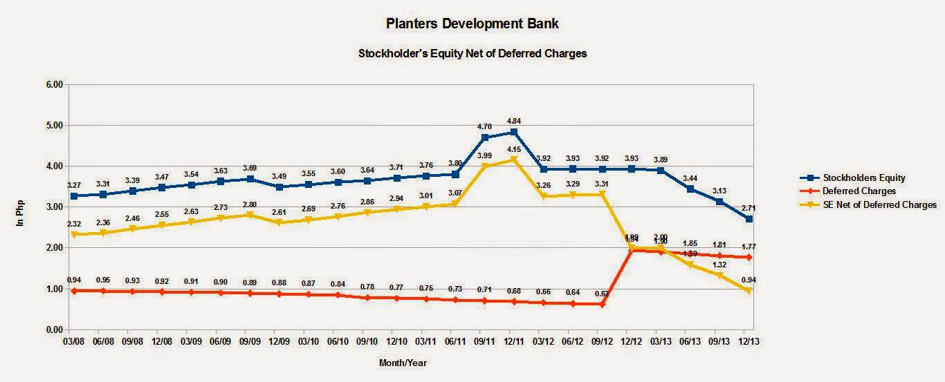 The Near Death Experience Of Planters Development Bank Seeking Alpha
