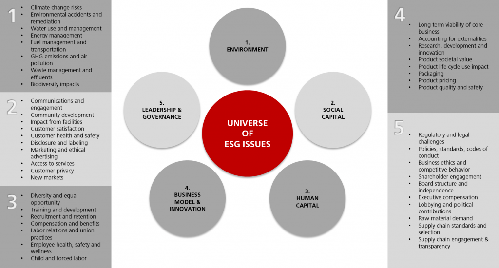 Wells Fargo A Focus On Environmental, Social And Governance Metrics