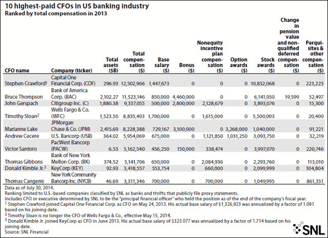 China Banking Report SNL.com [PDF] Free Online Publishing