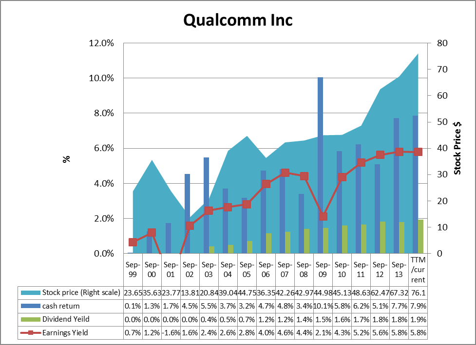 Is A Classic Growth At A Reasonable Price Stock