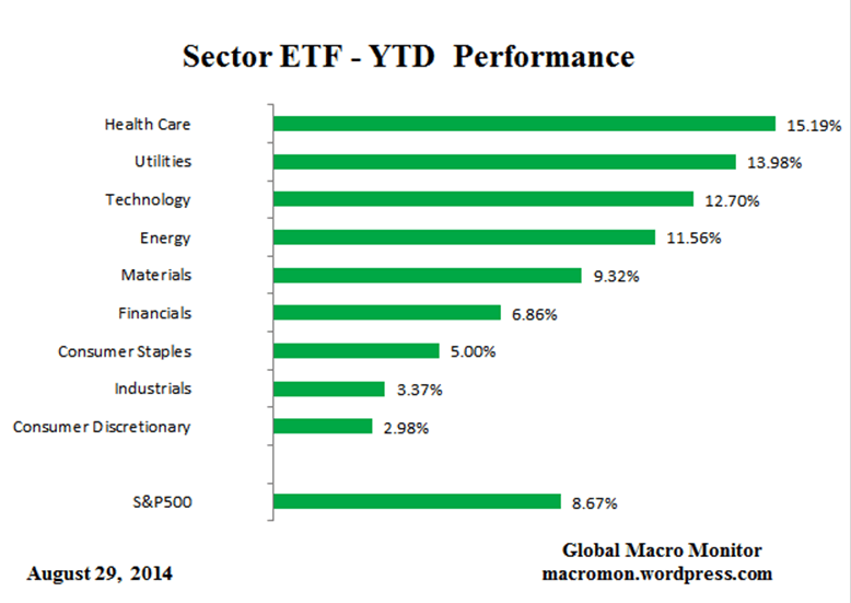 Sector ETF Performances Seeking Alpha